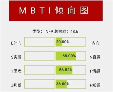 infp最配的人格介绍|攻略|手游-9橙游网