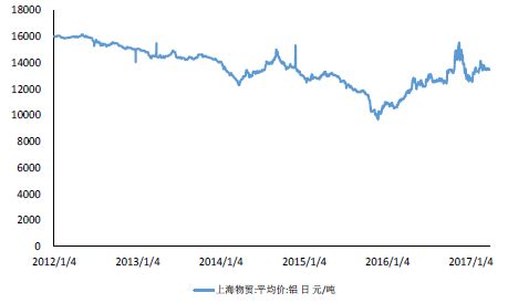 9月8日铝价行情：今日铝价上涨，长江有色铝价18450涨60 - 全国行业信息 - 凤池新闻中心