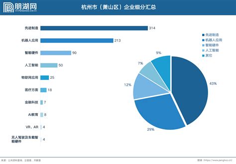 2022年杭州市特色产业之人工智能产业全景分析(附产业空间布局、发展现状及目标、竞争力分析等)_行业研究报告 - 前瞻网