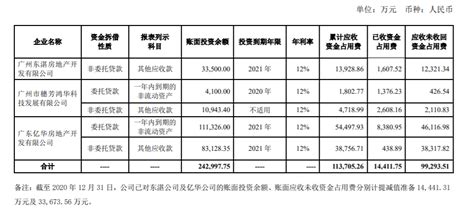珠江股份：对外资金拆借投资余额为24.2万元_中金在线财经号