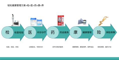 《大健康产业蓝皮书：中国大健康产业发展报告(2018)》：2020年，老年人口消费或将达到7.01万亿元-数据分析-中金普华产业研究院