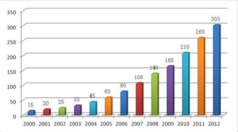 《2019年中国民营企业500强报告》发布：苏宁京东国美进入前20强，阿里未参与排序 | 每经网