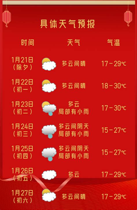 来了！春节假期三亚天气预报|气温|多云|阵风_新浪新闻