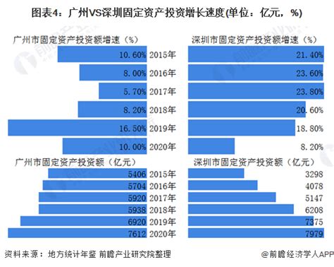 看差距！2019年上海、北京、深圳、广州的GDP总量、人均GDP对比|人均GDP|广州市|差距_新浪新闻