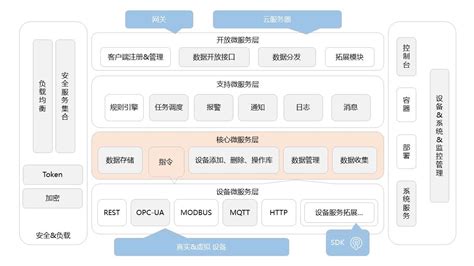物联网平台软件_官方电脑版_华军软件宝库