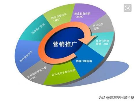 「上海营销策划公司」目标是什么？如何实现？-上海物心营销策划公司