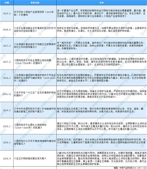 2022年通江县招商引资工作目标考核成绩表_通江县人民政府