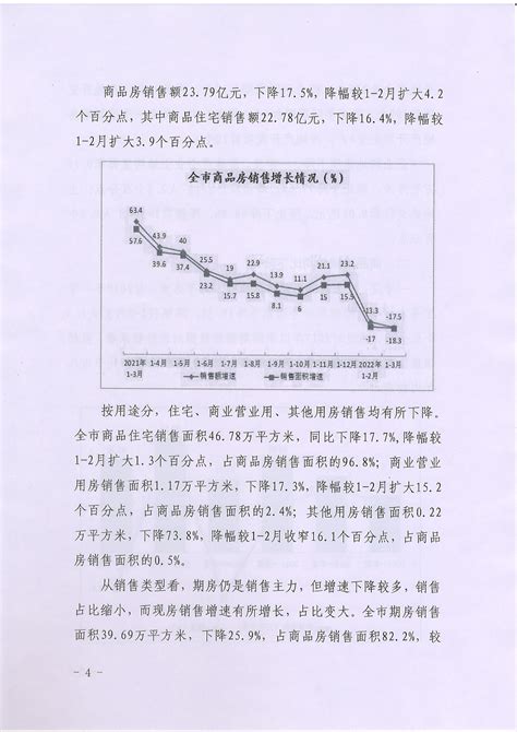 一季度汉中市房地产市场运行情况分析_汉中市统计局