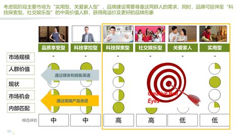 先学会如何树立品牌意识 | 人人都是产品经理