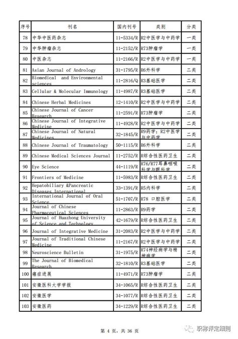 2015年河南省卫生高级职称合格标准：传染性疾病控制