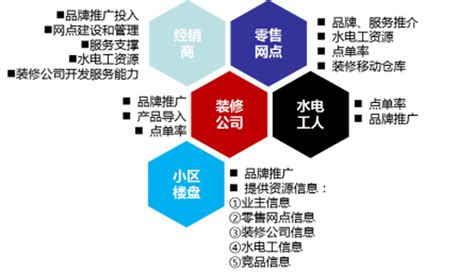 260项清单系统推进 金牛区营商环境迈入4.0|界面新闻