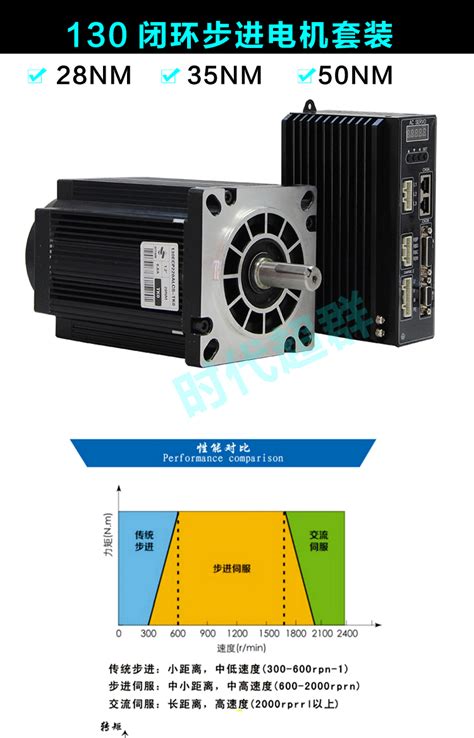 时代超群130闭环50Nm电机驱动套装（XYF）－中国步进电机网