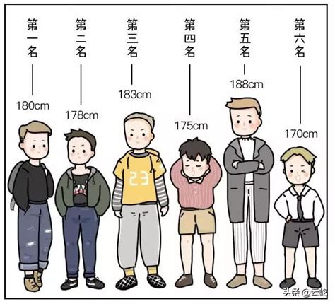内娱公布10位男星的真实身高体重|肖战|体重|身高_新浪新闻