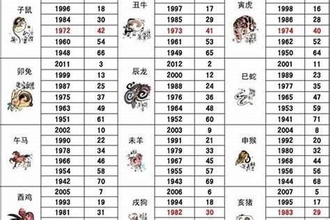 猴年卡通形象_素材中国sccnn.com