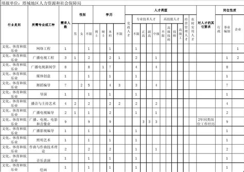 独家！人才争抢白热化 一文了解“十四五”期间各地人才政策重点_行业研究报告 - 前瞻网