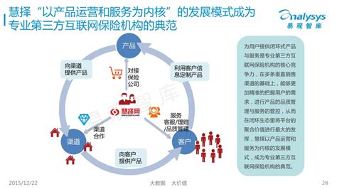 2021年中国互联网保险消费者洞察报告 - 地产金融 - 侠说·报告来了