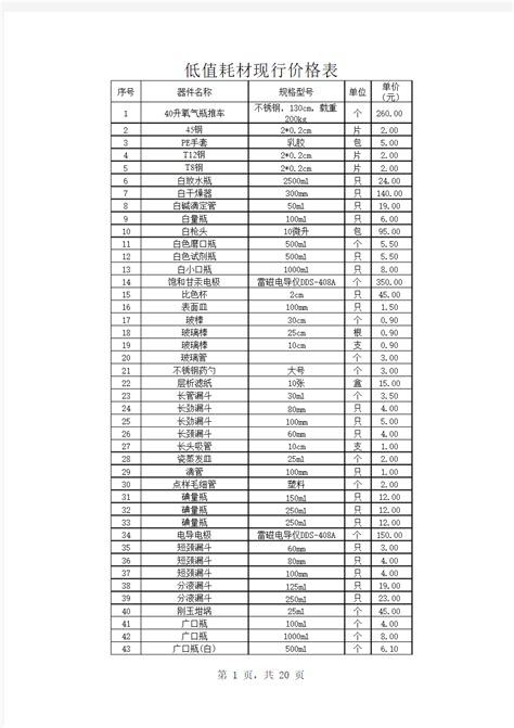 医用耗材价格表（2022年7月11日） - 医用材料价格 - 山东省戴庄医院官方网站