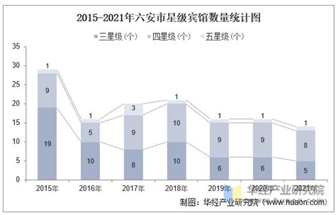 2019年中国旅行社行业竞争者增多 利润分割明显_观研报告网