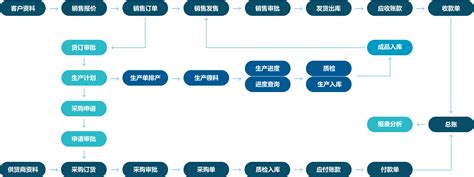 《敏捷软件开发》读书笔记 --项目开发过程中如何轻装简行-云社区-华为云