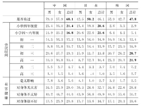 近30年中国进行的全国青少年体质健康调查数据表明（）。 - 上学吧找答案