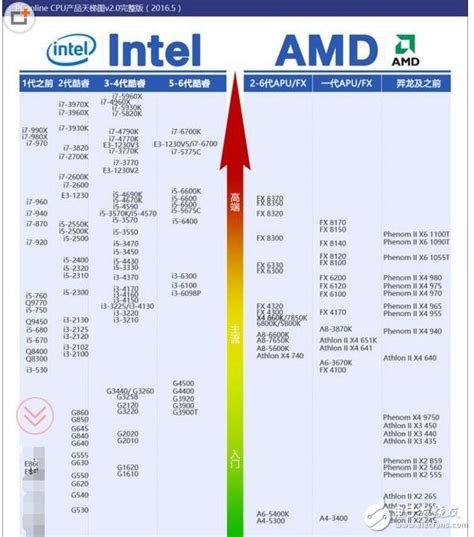 Intel三代智能酷睿i3 2130编辑升级推荐-CPU专区