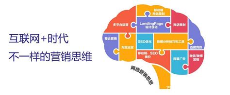 重庆引路人网络谈：和传统营销对比，网络营销的六大优势_产品