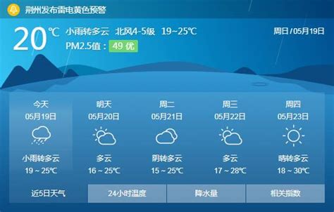 荆州今日降水结束 下周天气以“晴好”拉开帷幕-新闻中心-荆州新闻网
