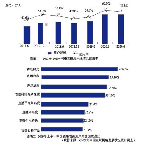 搭建直播带货平台，最终上线前经历的阶段