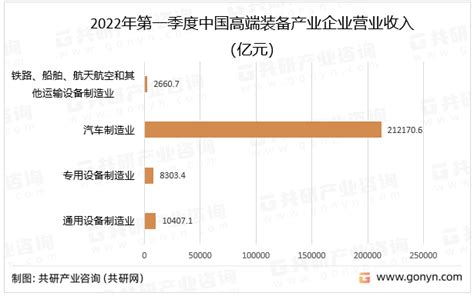 中国工业企业智能制造领域布局情况：人工智能占比21%-爱云资讯