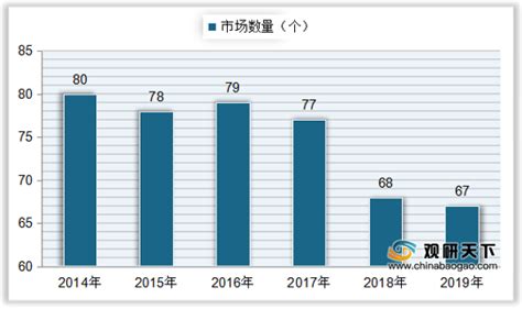 一线楼市的2019|上海新房市场回温 2019年成交量创近3年新高 | 每经网