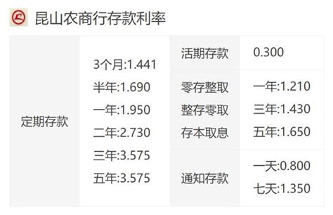 长春农商银行人民币存款利率表（自2023年8月28日零时起执行）