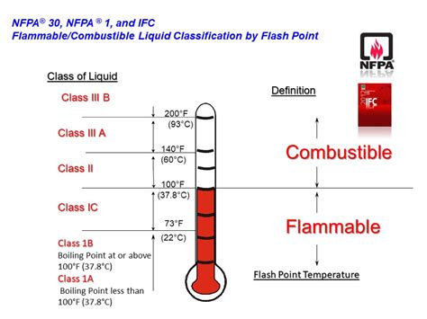 PPT - Flammable and Combustible Liquids PowerPoint Presentation, free download - ID:175265