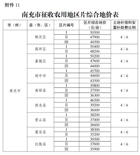 丰都县公安局户籍窗口综合服务派出所名单（附业务清单）- 重庆本地宝