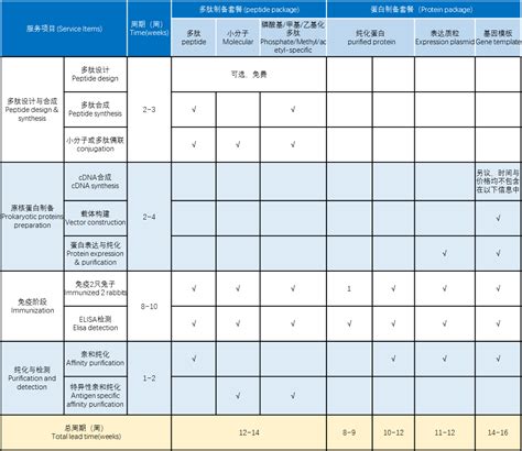 2011-2019年中国网上零售额及增长情况_物流行业数据 - 前瞻物流产业研究院