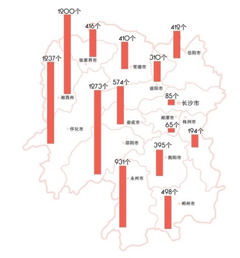 中国832个贫困县名单，主要涉及21个省份