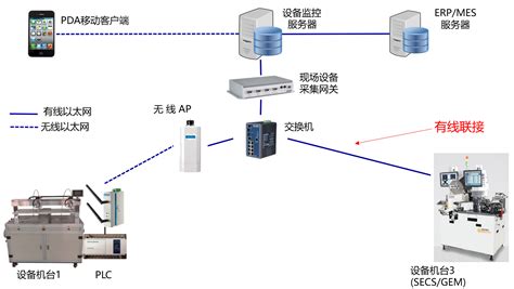 未来 SiC 模块封装的演进趋势 - 艾邦半导体网