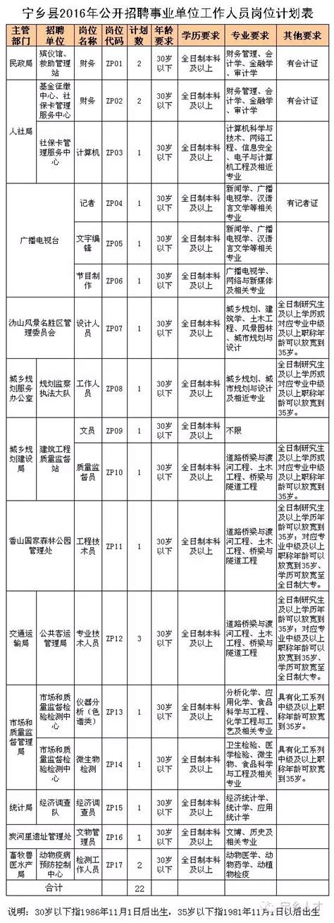2023年湖南省长沙宁乡市事业单位招聘考试公告（18人）-长沙事业单位招聘网.
