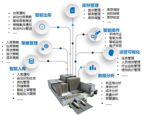 某某公司智慧工厂设计辅导案例 - 简易简便自働化 - 深圳市艾乐西艾智能制造系统有限公司