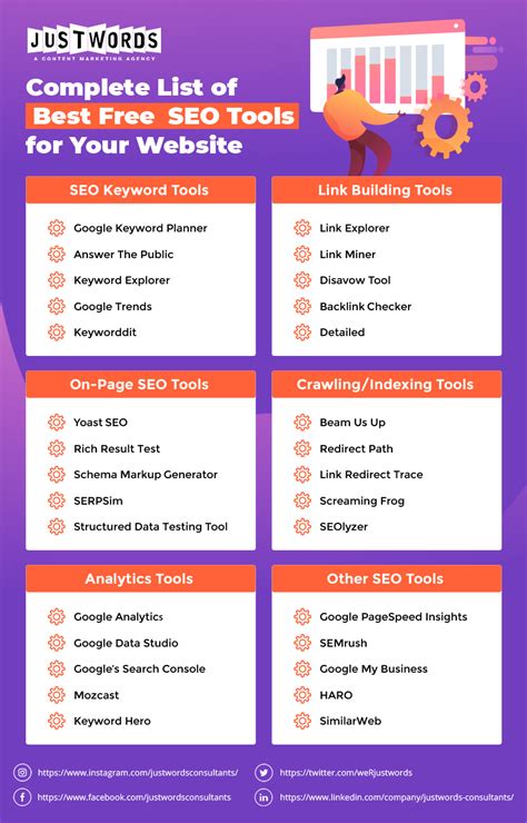 21+ Best SEO Software Tools Compared [2022] (+3 Free Ones)