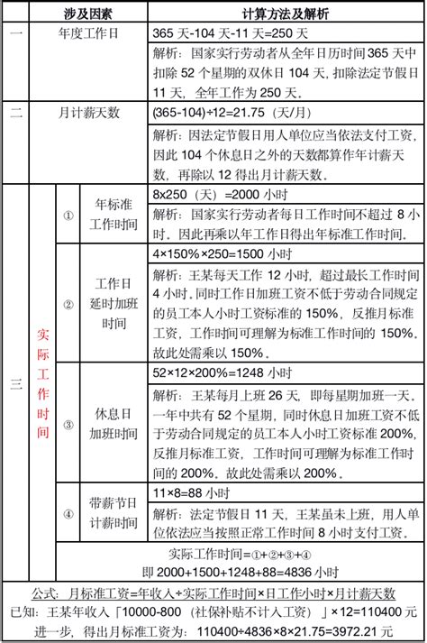 最新全年工资表带公式自动生成 - 会计教练