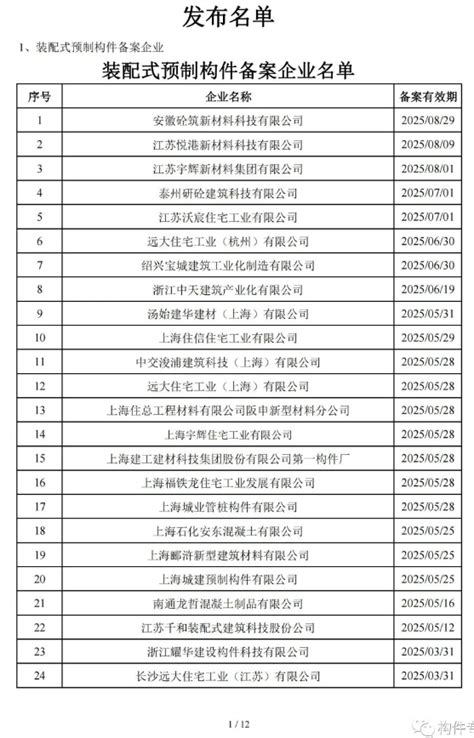 2023第14届上海装配式建筑展会 - 展会网