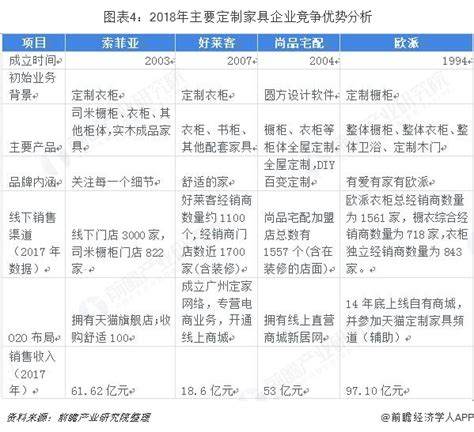 2018年中国定制家具行业五个量化指标分析（图）_观研报告网