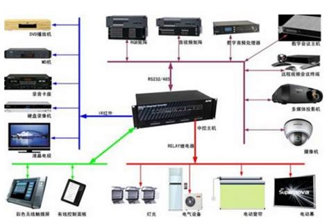 四川 DCS自动控制系统-上海林福机电有限公司