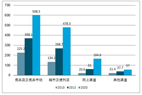 风味零食市场分析报告_2021-2027年中国风味零食行业深度研究与投资前景预测报告_中国产业研究报告网