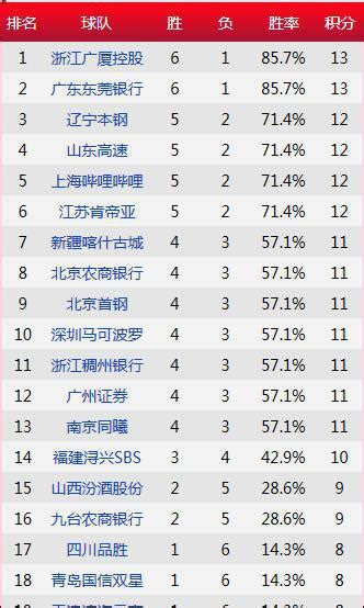cba排名最新赛程,ba排名,ba赛程表(第27页)_大山谷图库