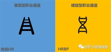 HRBP与传统HR的区别——个人、组织、服务 - 知乎