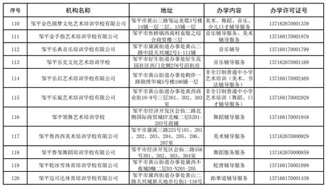 滨州邹平市二级建造师培训机构排行榜(二级建造师的发展和*景)
