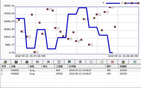 【WinForm】【C#】记录学习使用Chart控件制作折线图过程_c# chart 折线图-CSDN博客