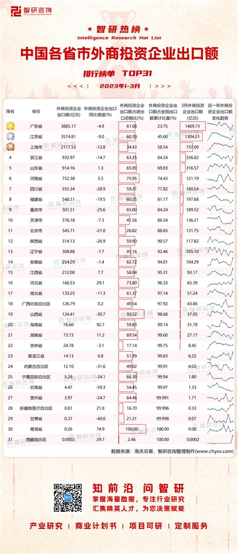 中国十大资本投资公司：红杉资本上榜，高瓴资本知名度高-排行榜123网
