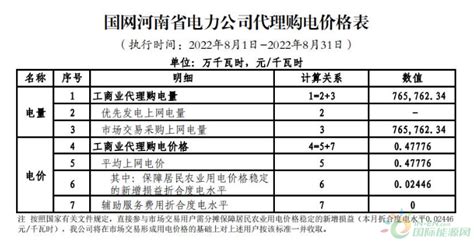 最新 | 2022年8月全国各地电网企业代理购电价格公布（附电价表）-国际电力网